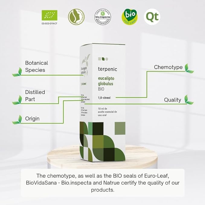 Eucalyptus Globulus essential oil